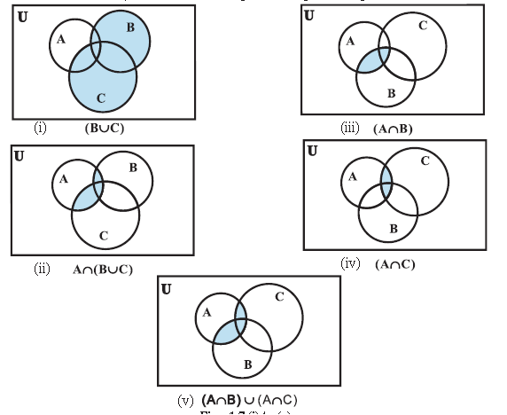 A пересекает b c. 3 Круга Эйлера a+b. ((A∪B)\C)∪(C\\(A∩B)) круги Эйлера. Круги Эйлера (а^b)\b. A/B/C множества.