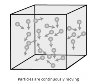 NCERT-Class 9-Science-Chapter-1-Matter in our Surroundings - KitabCd ...