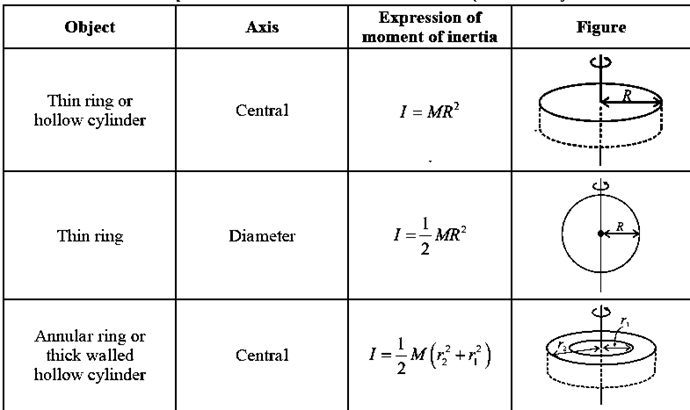 Notes-P2-MHTCET-Physics-Chapter-1-Rotational Dynamics-Engineering ...