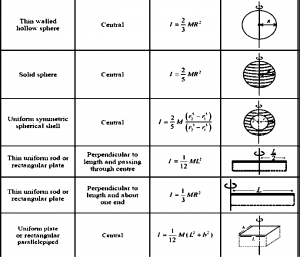 Notes-P2-MHTCET-Physics-Chapter-1-Rotational Dynamics-Engineering ...