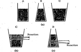 Notes-Part-1-Class 12th-Physics-Chapter-2-Mechanical Properties Of ...