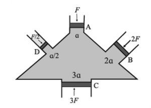 Notes-Part-1-Class 12th-Physics-Chapter-2-Mechanical Properties Of ...