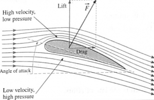 Notes-Part-3-Class 12th-Physics-Chapter-2-Mechanical Properties of ...