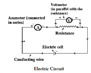 Notes-Class 9-Science-Chapter-3-Current Electricity-Maharashtra Board