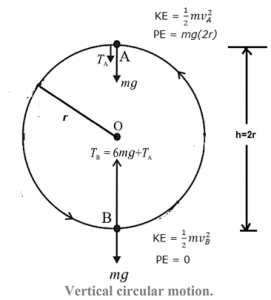 Notes-Part-3-Class 12th-Physics-Chapter-1-Rotational Dynamics ...