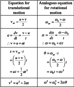 Notes-Part-4-Class 12th-Physics-Chapter-1-Rotational Dynamics ...