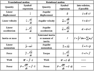 Notes-Part-4-Class 12th-Physics-Chapter-1-Rotational Dynamics ...