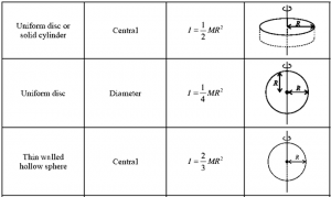 Notes-part-4-class 12th-physics-chapter-1-rotational Dynamics 