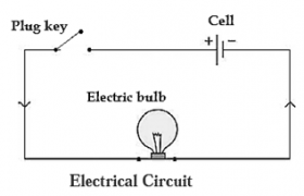 Notes-Class 8-Science-Chapter-4-Current Electricity and Magnetism ...