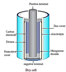 Notes-Class 8-Science-Chapter-4-Current Electricity and Magnetism ...