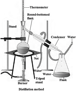 Notes-Class 7-Science-Chapter-14-Elements, Compounds and Mixtures ...