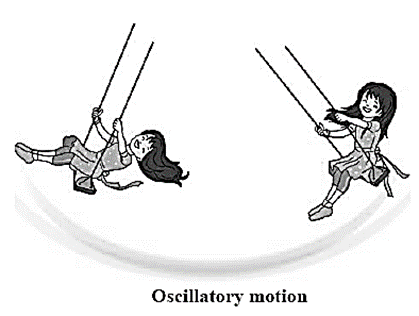 Notes-Class 6th-General Science-Chapter-9-Motion and Types of Motion ...