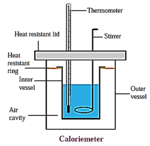 Solution-Class 8-Science-Chapter-14-Measurement and Effect of Heat ...