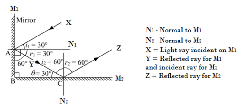 Solution-Class 8-Science-Chapter-16-Reflection Of Light-Maharashtra Board