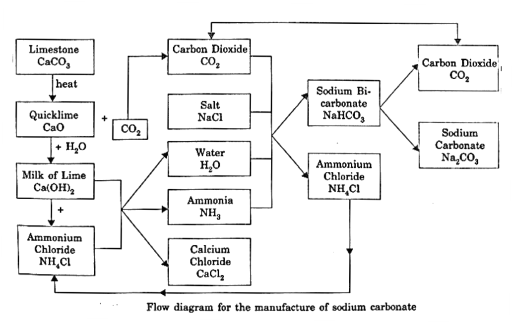 Notes-Part-2-NCERT-Class 10-Science-Chapter-2-Acids,Bases and Salts