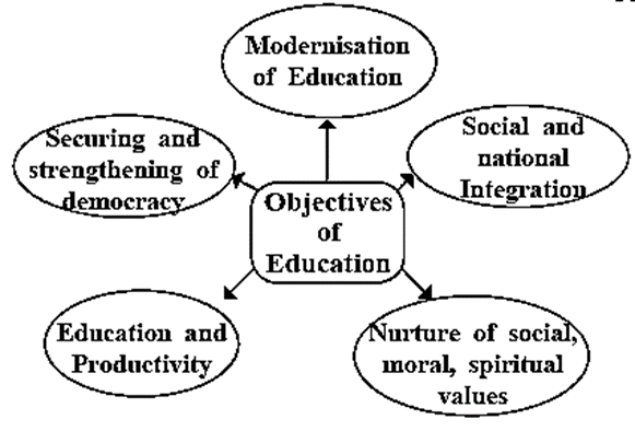 notes-class-9-history-chapter-5-education-maharashtra-board