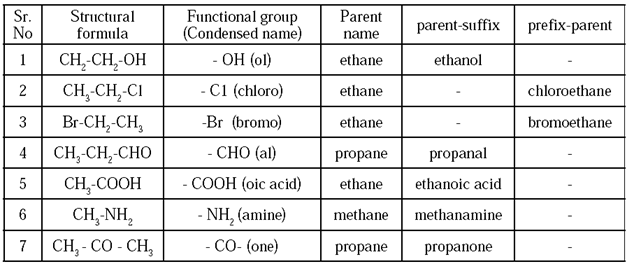 Notes-Class 10-Science & Technology-1-Chapter-9-Carbon Compound ...